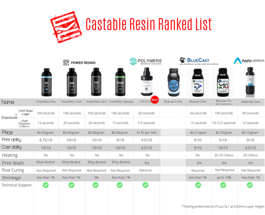 Resin Ranked List - IC163 Review
